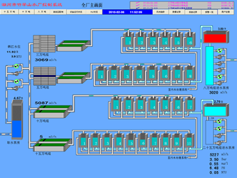 水厂PLC控制系统